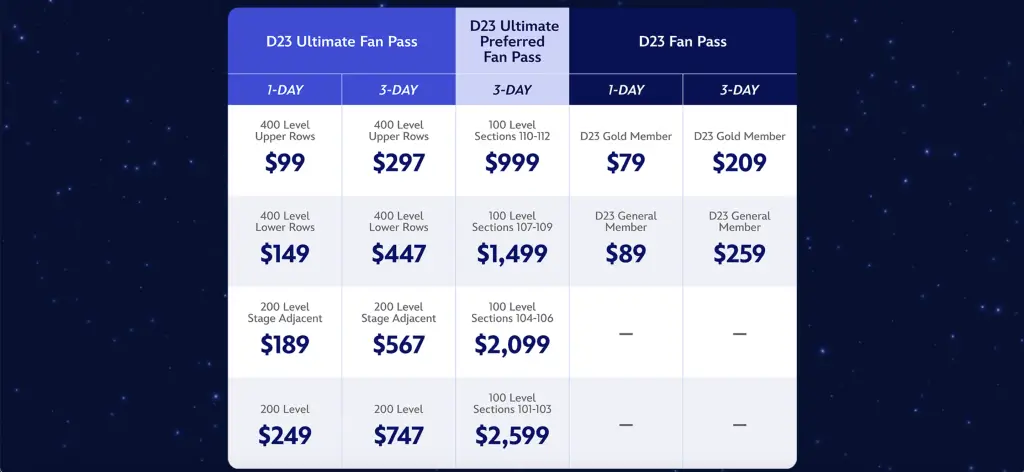 D23: The Ultimate Disney Fan Club Ticket Prices